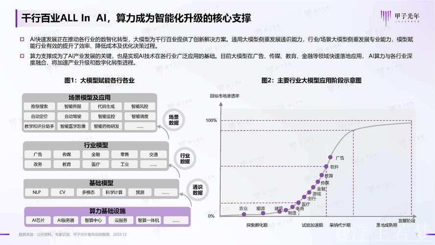 2024年中国AI计算能力提升74.1%