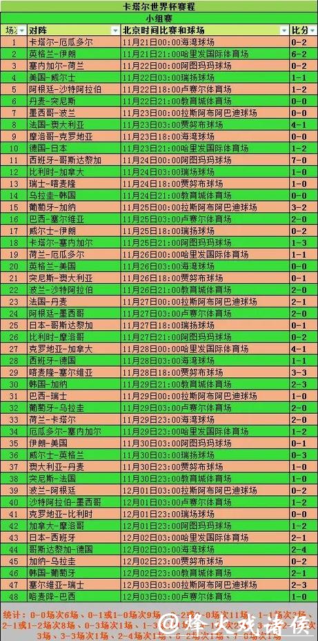 世界杯赛程预测:赛程安排对球迷影响探讨 世界杯赛程预测:赛程安排对球迷影响探讨
