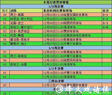 世界杯赛程预测:赛程安排对球迷影响探讨 世界杯赛程预测:赛程安排对球迷影响探讨