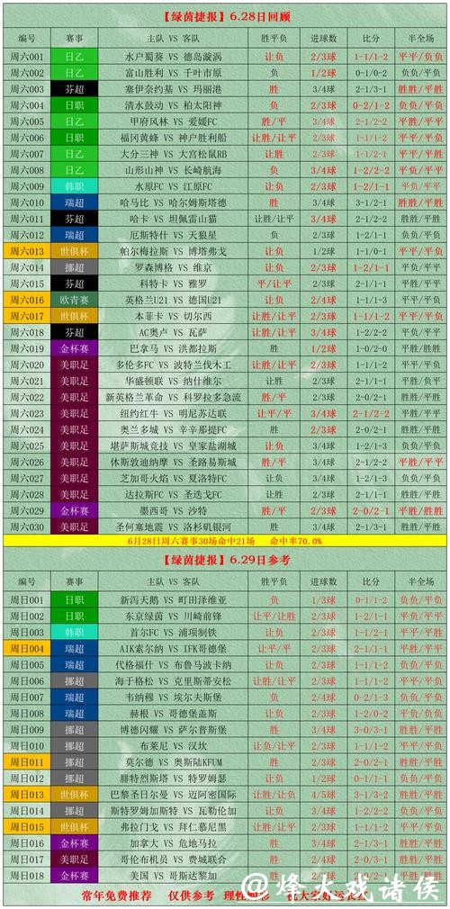 世界杯外围竞猜高手筹码分配心得