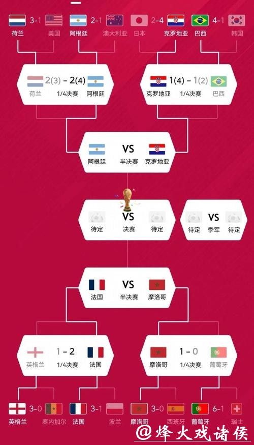 世界杯比赛预测:深度分析热门球队 世界杯比赛预测:深度分析热门球队